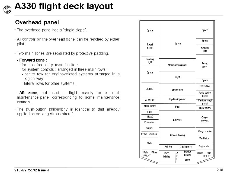 A330 flight deck layout 2.18 Overhead panel The overhead panel has a “single slope”.